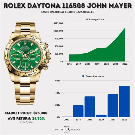 rolex daytona price chart